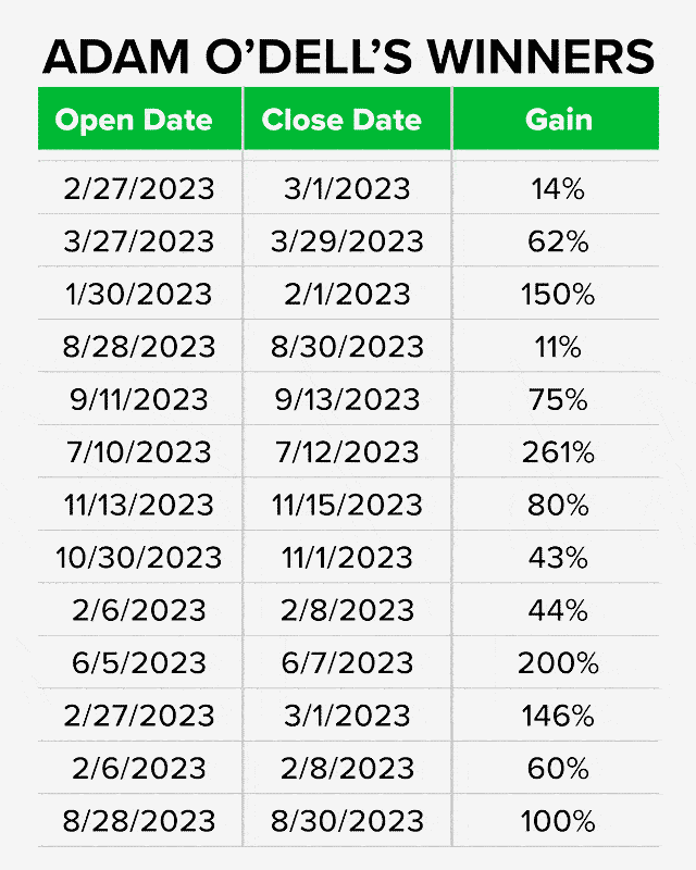 Table of 12 months of wins image.