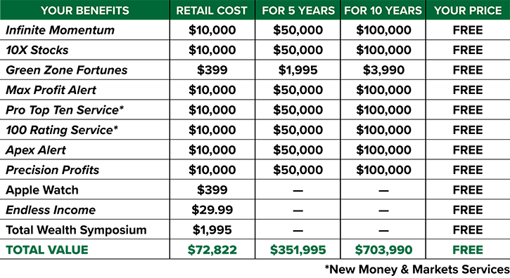 Membership value table image.