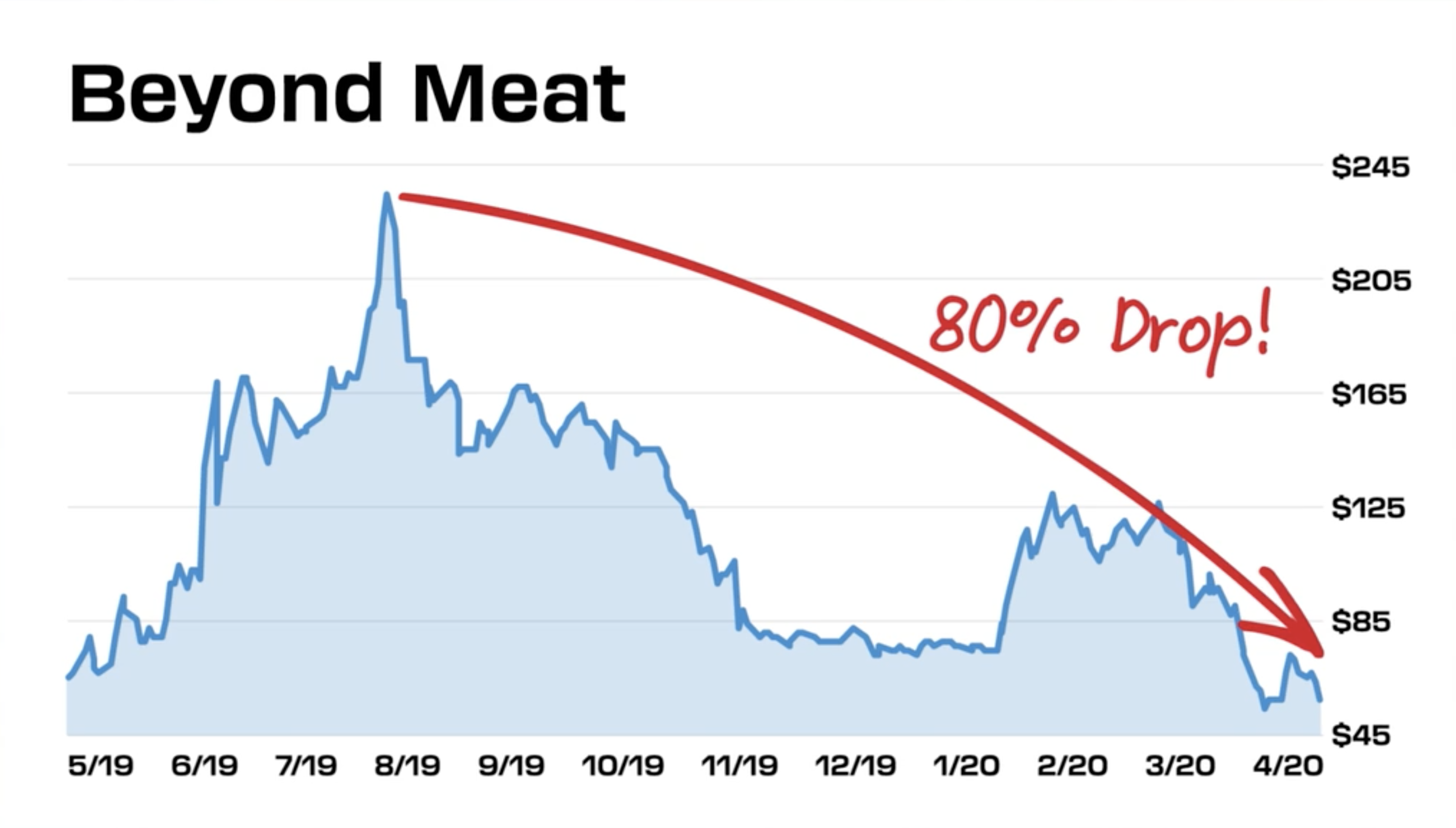 Bbbyq Stocktwits: The Next Big Short? - h82wku2