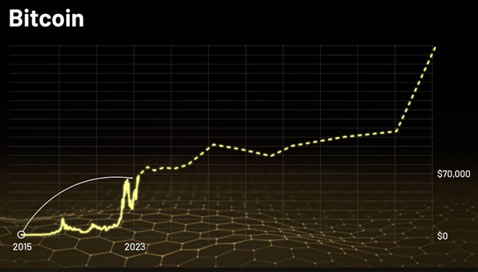 bitcoin gain chart