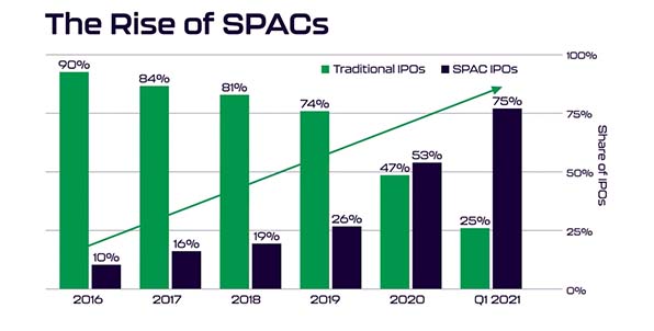 What Is Ian King's Private SPAC Portfolio