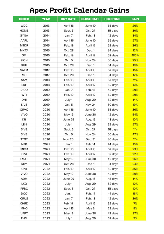 Apex Profit Calendar