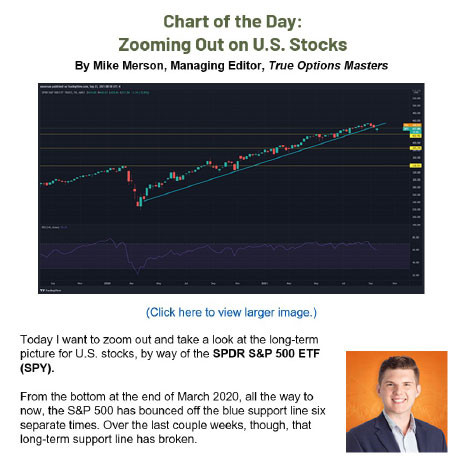 Chart of the Day article screenshot